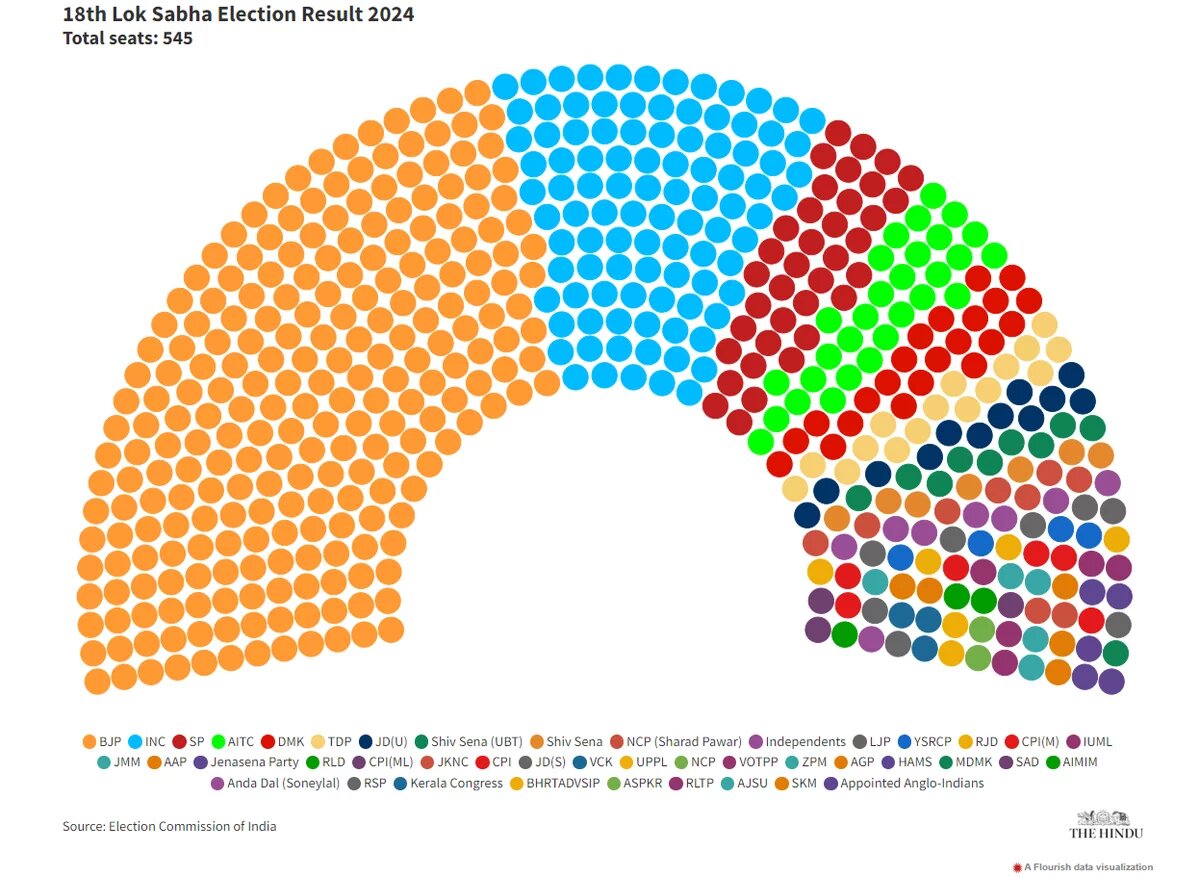 Indian Elections 2024 Indian Elections 2024