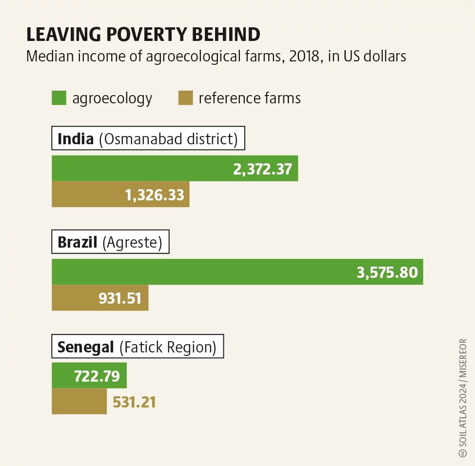 Leaving poverty behind