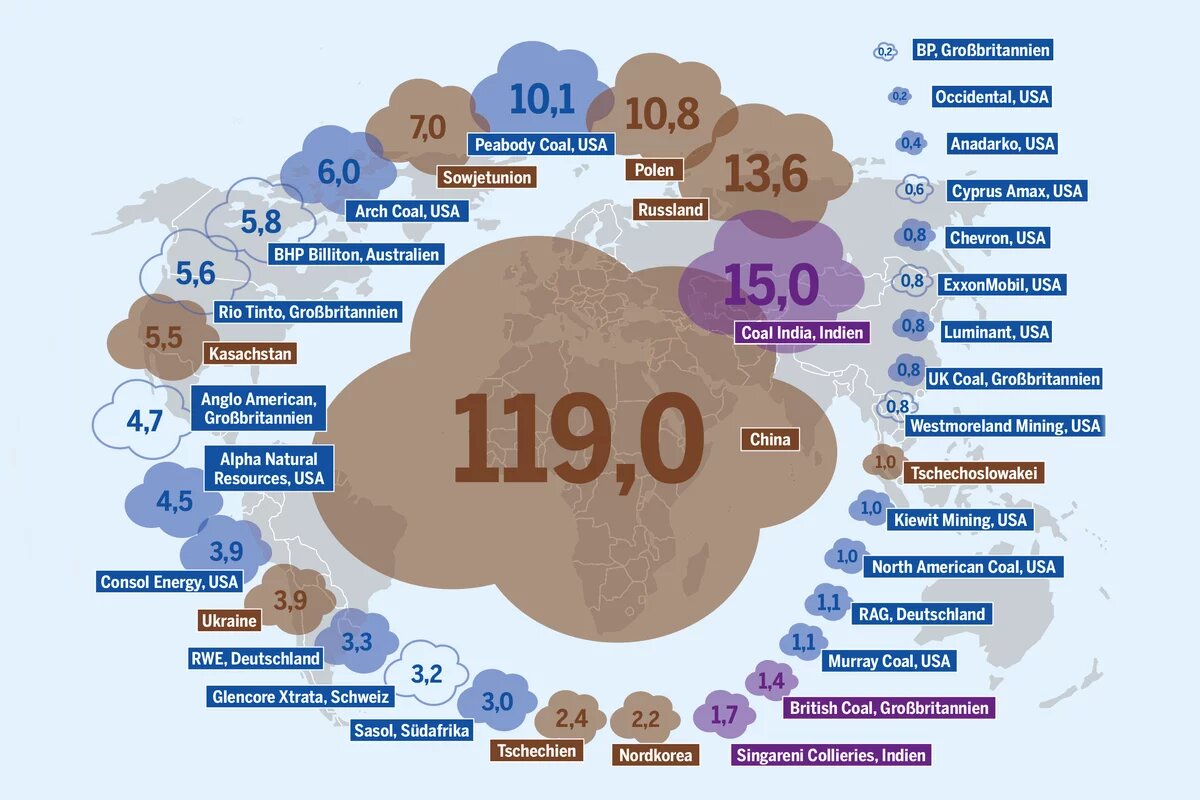 Ausschnitt aus der Grafik "Ohne Verantwortung für die Zukunft"
