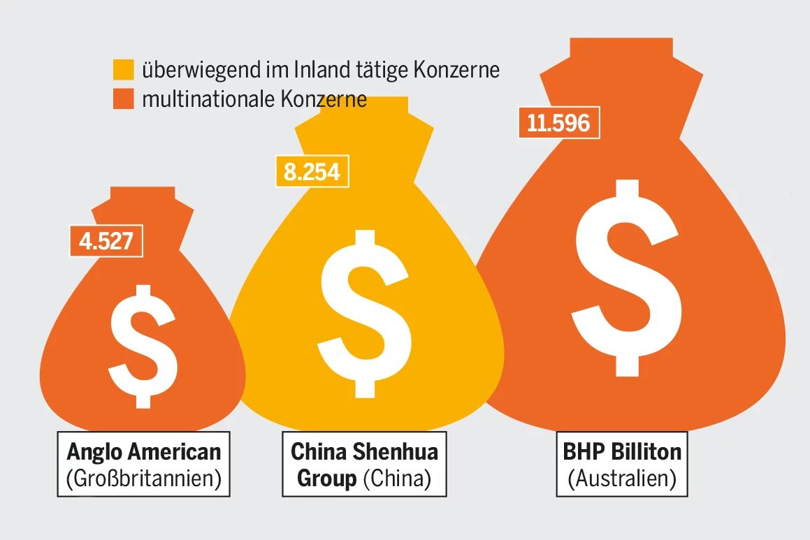 Ausschnitt aus der Grafik "Kleingeld für den Staatssäckel"