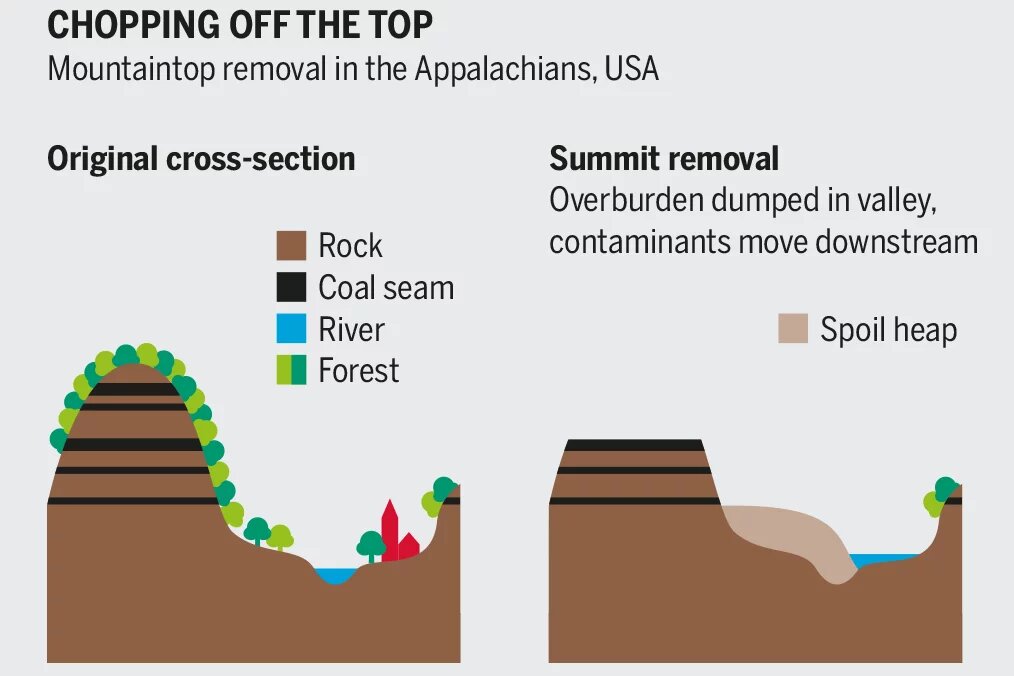 Graphic "Chopping off the top" Graphic "Chopping off the top"