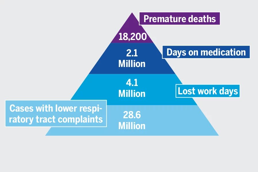 Graphic "Shorter lives" Graphic "Shorter lives"