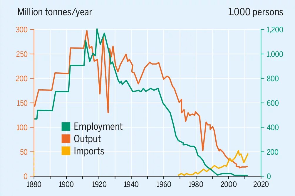 Outcut from the graphic "Decline in the old country" Outcut from the graphic "Decline in the old country"