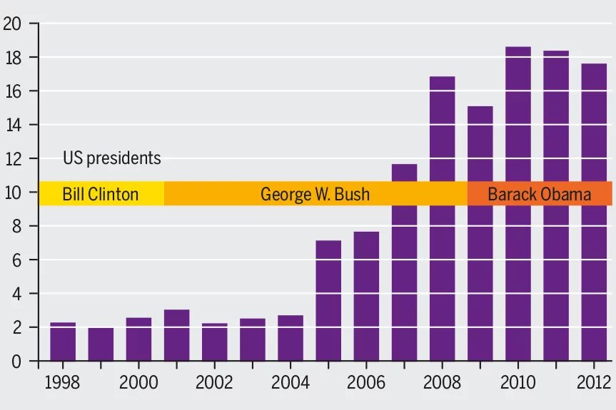 Graphic "Money for special interests" Graphic "Money for special interests"