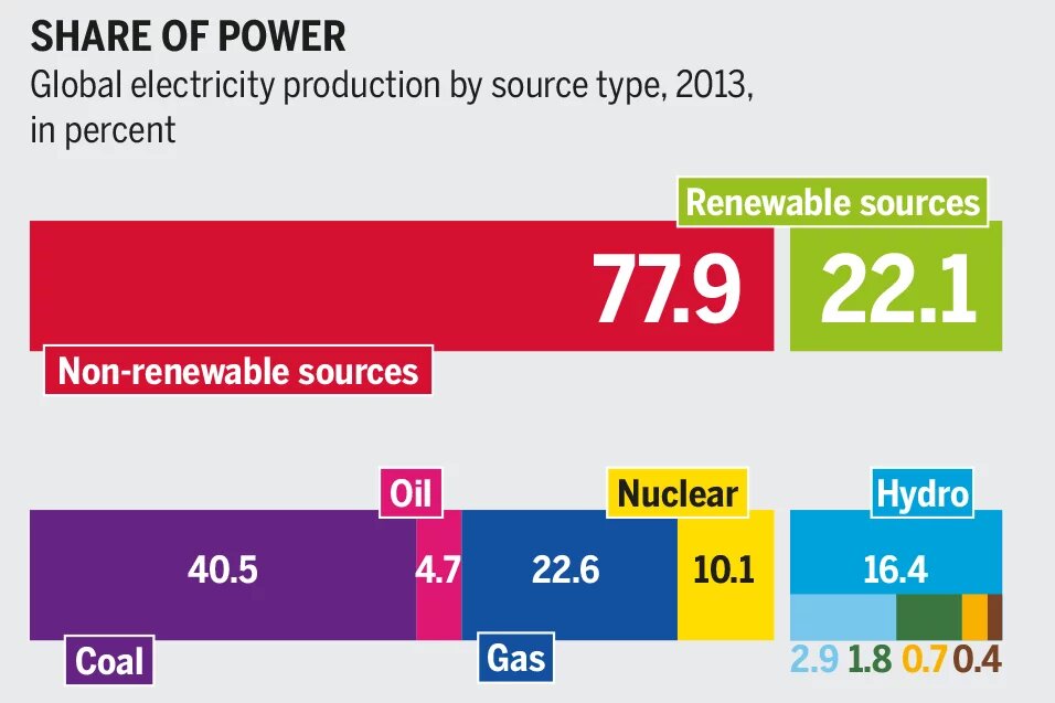 Graphic "Share of power" Graphic "Share of power"