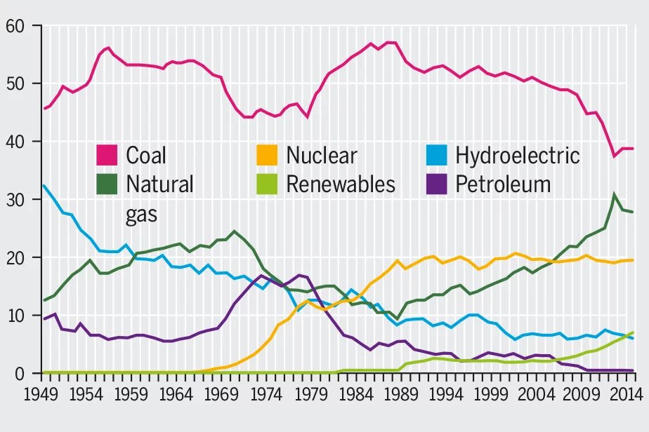 Outcut from the praphic "Frackers against miners" Outcut from the praphic "Frackers against miners"