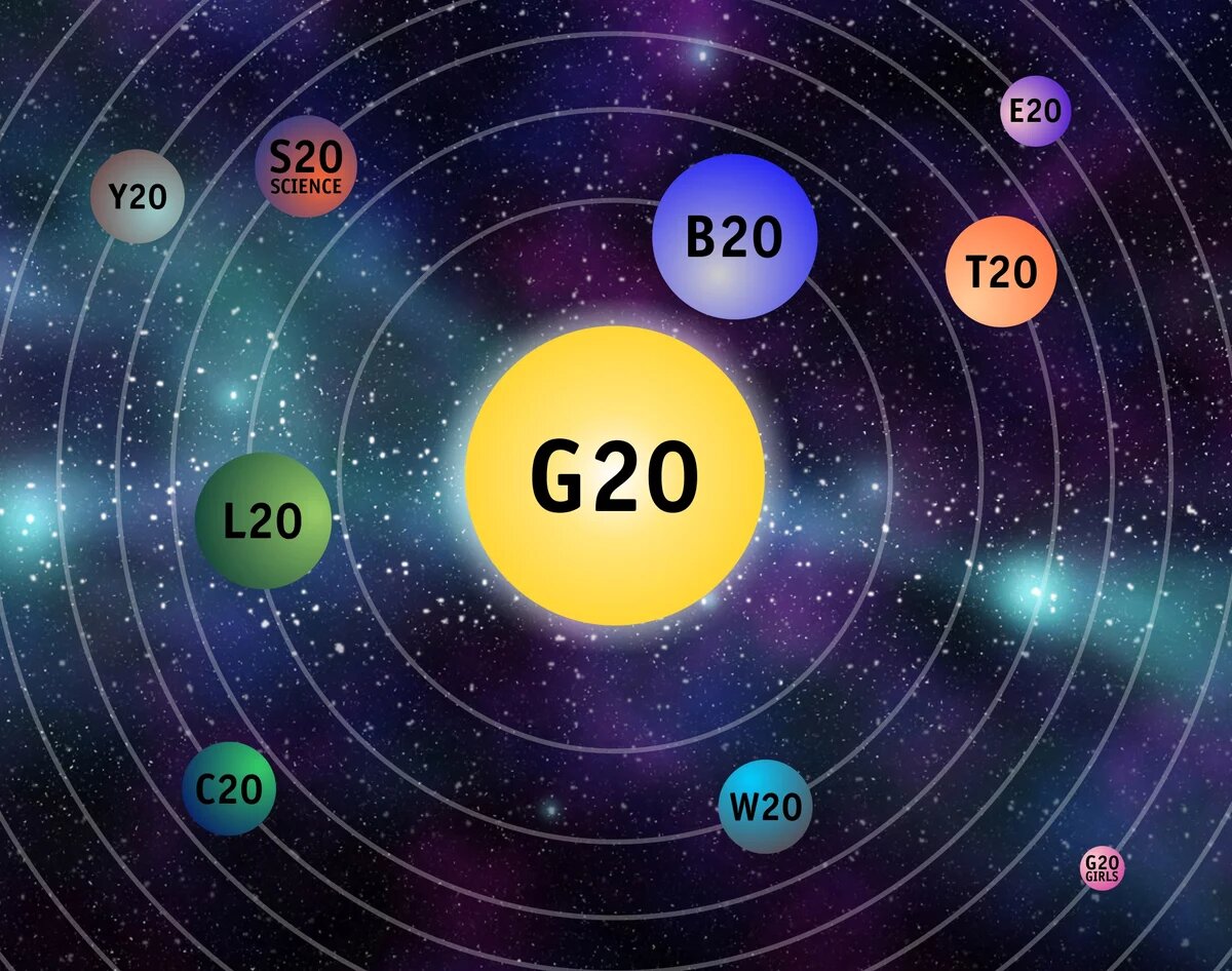G20 – The Fundamentals #4 The Solar System of G20 – Engagement Groups