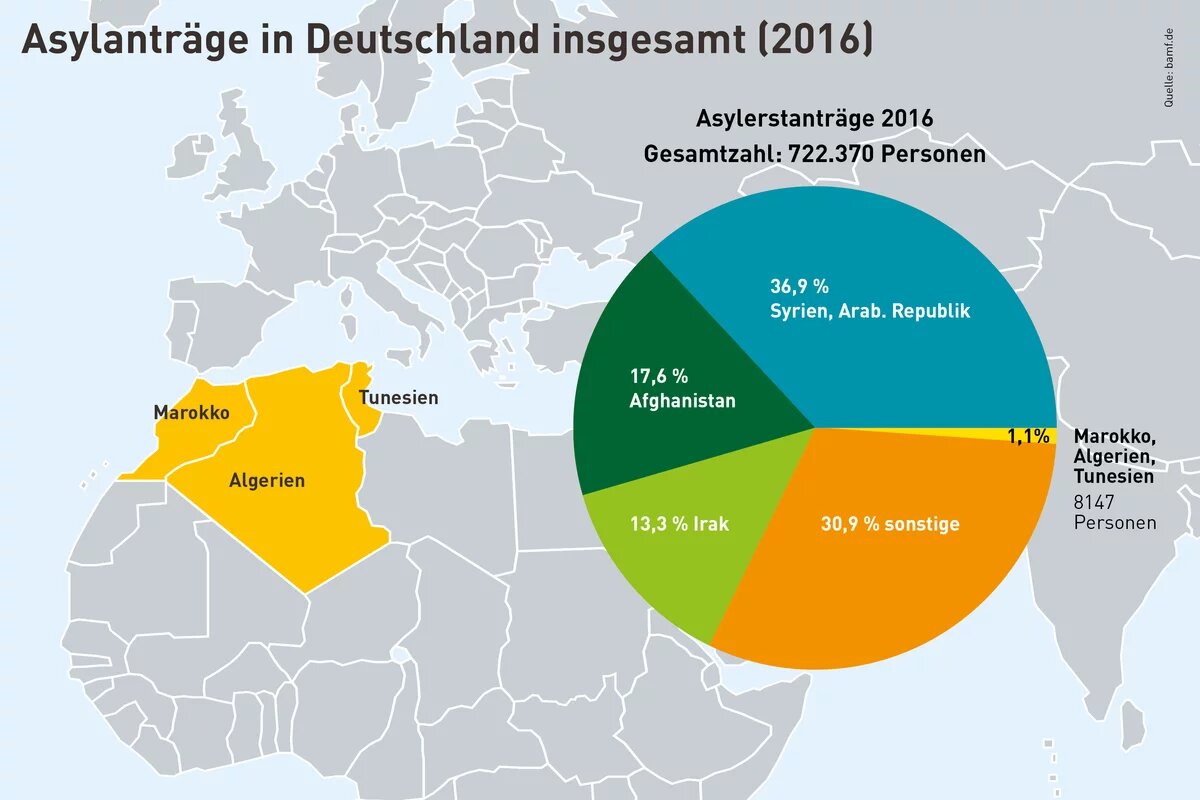 Anzahl der Asylanträge in Deutschland Asylanträge in Deutschland