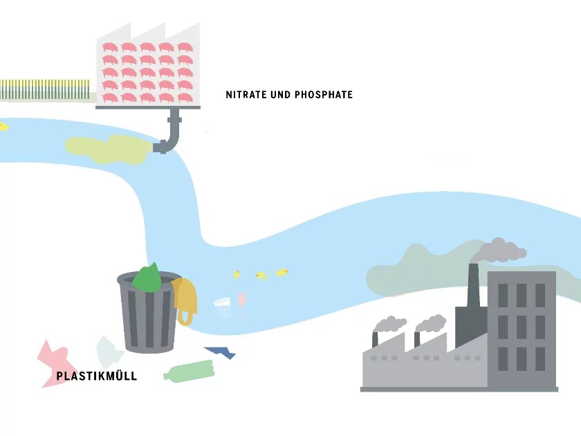 Aus dem Meeresatlas 2017: Müll und Gift im Meer Infografik aus dem Meeresatlas 2017: Müll und Gift im Meer
