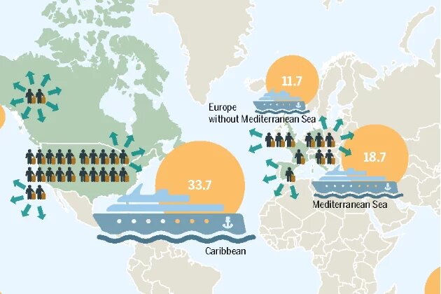 From the Ocean Atlas – The Maritime Tourism Boom Infographic from the Ocean Atlas – The Maritime Tourism Boom
