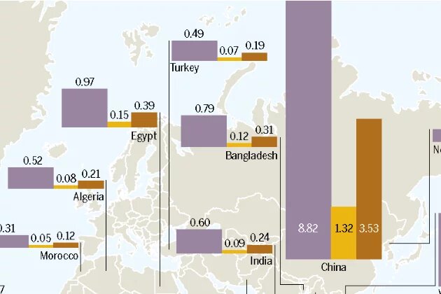 From the Ocean Atlas – Top 20 countries with the worst plastic waste management Infographic from the Ocean Atlas – Top 20 countries with the worst plastic waste management
