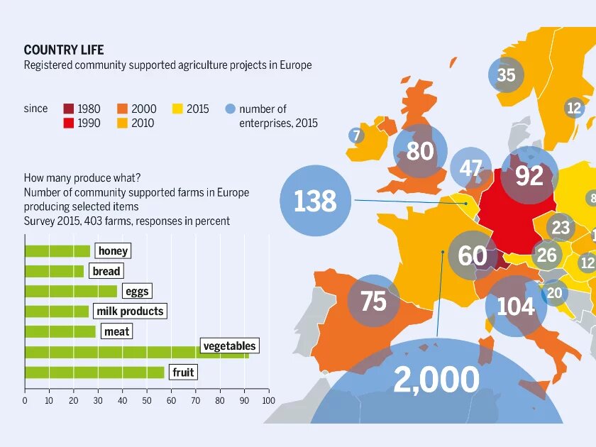 From the Agrifood Atlas 2017 – Country life: Registered community supported agriculture projects in Europe Infographic from the Agrifood Atlas 2017 – Country life: Registered community supported agriculture projects in Europe