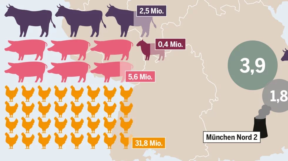 Infografik Fleischatlas 2018 Infografik Fleischatlas 2018