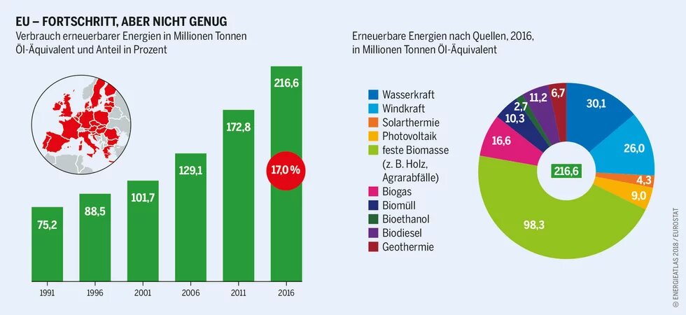 Erneuerbare Energien in der Europäischen Union
