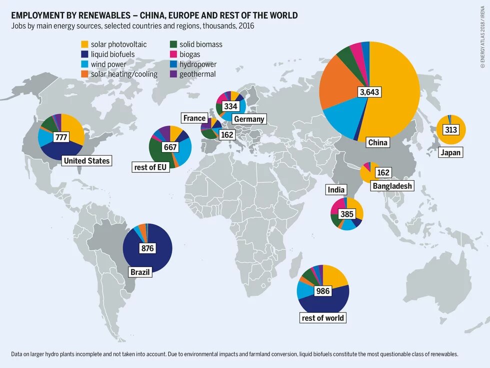 EMPLOYMENT BY RENEWABLES – CHINA, EUROPE AND REST OF THE WORLD Infographic of the Energy Atlas – EMPLOYMENT BY RENEWABLES
