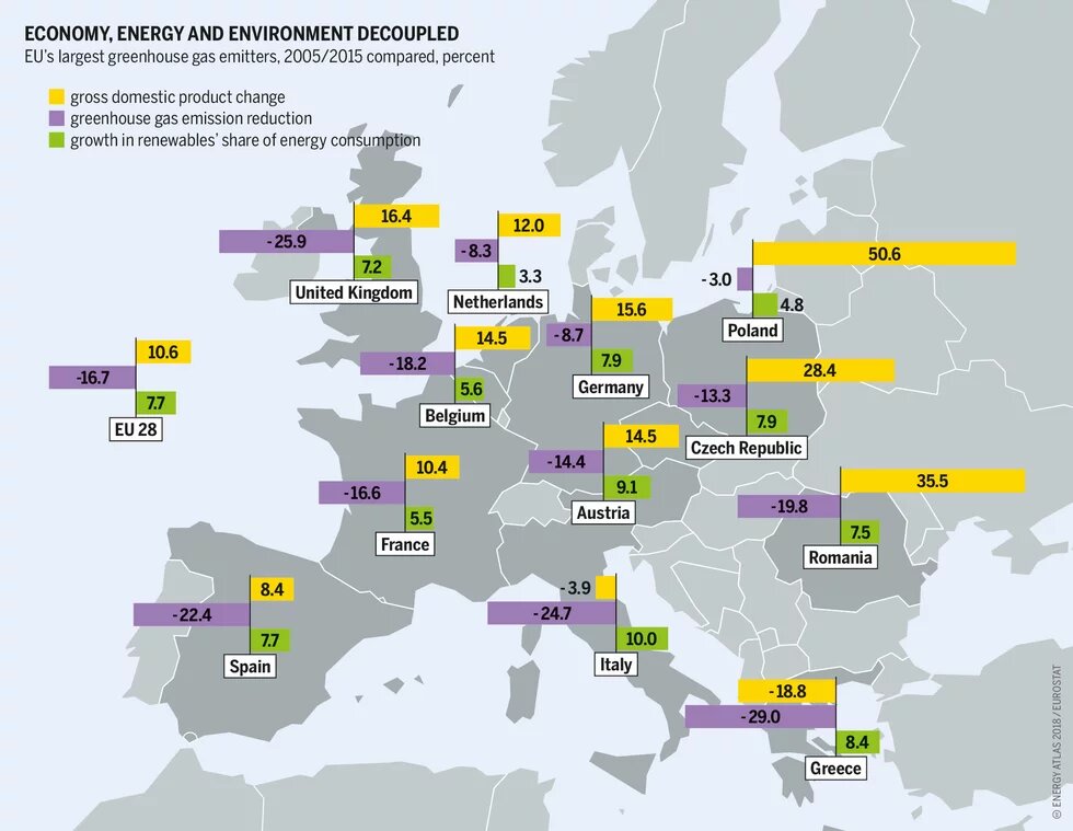 Economy, energy and environment decoupled Infographic of the Energy Atlas – Economy