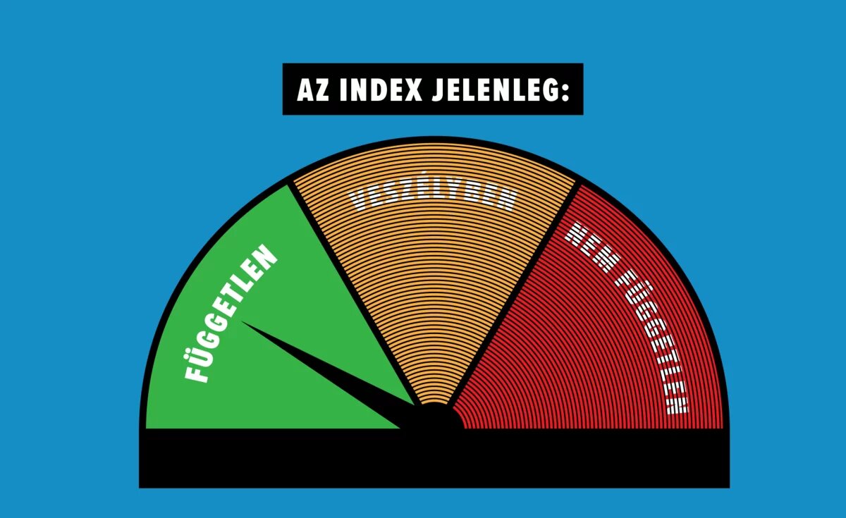 szabadindex.eu