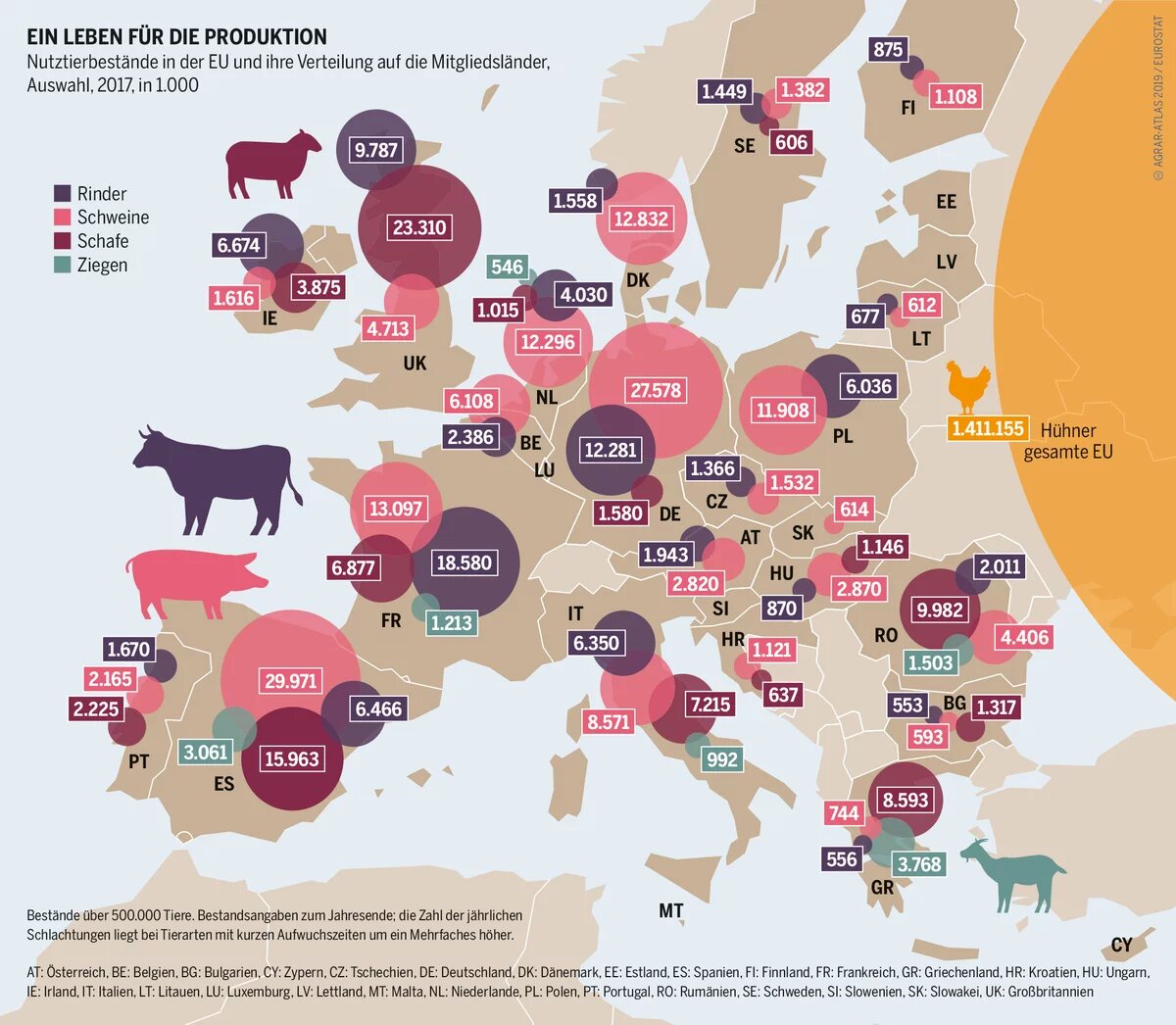 Agraratlas - Infografik - Nutztierbestände in der EU Agraratlas - Infografik - Nutztierbestände in der EU und ihre Verteilung