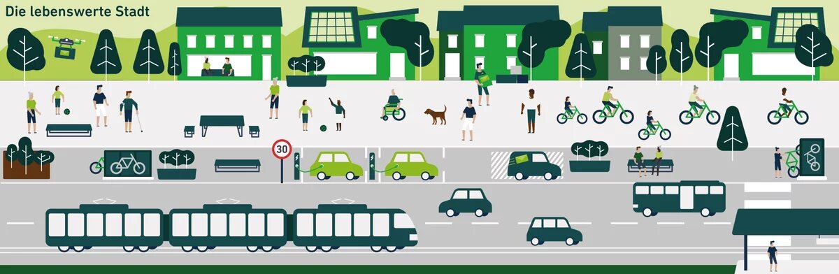 Grafik Kommunale Verkehrswende. E-Auto. Fahrrad. ÖPNV. 