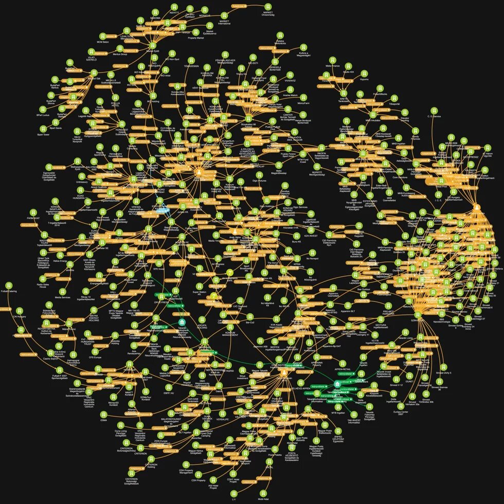 Three businessmen close to prime minister Orban control nearly 400 companies image: visualization of business relations 