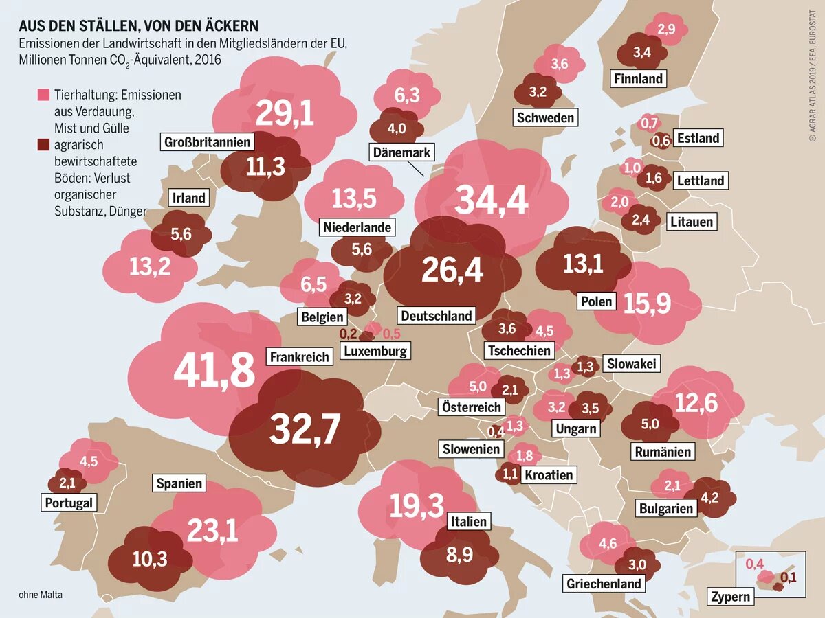 Agraratlas2019 - Infografik - Aus den Ställen, von den Äckern