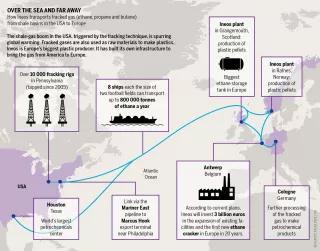 Ineos was founded in 1998 by the chemical engineer, Jim Ratcliffe, one of the richest men in Britain. He plans to expand plastics production in Europe. Over the sea and far away