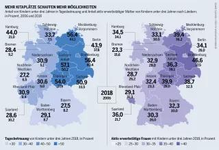 Infrastrukturatlas: Infografik zum Anteil von Kindern unter drei Jahren in Tagesbetreuung und Anteil aktiv erwerbstätiger Mütter von Kindern unter drei Jahren nach Ländern, in Prozent, 2006 und 2018. 