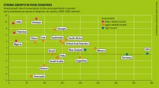 Strong growth in poor countries Power Poverty Hunger: Graphic 10