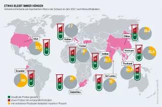 Besonders gefährlich sind die verbotenen Pestizide für jene, die sie in den Ländern des globalen Südens ausbringen – allzu häufig ohne Schutzmaßnahmen Pestizidatlas Infografik: Verbotene Pestizide auf importiertem Obst in der Schweiz im Jahr 2017, nach Herkunftsländern