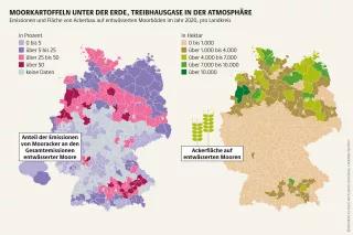 Weil ein deutscher Acker auf Moorboden im Mittel 25 Zentimenter tiefer entwässert ist als Grünland, fallen seine Emissionen höher aus Mooratlas Infografik: Emissionen und Fläche von Ackerbau auf entwässerten Moorböden im Jahr 2020, pro Landkreis