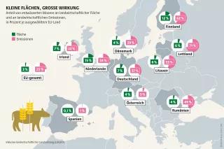 Oft höchst effektiv: Durch Wiedervernässung von Mooren könnten in vielen Ländern große Mengen landwirtschaftlicher Emissionen eingespart werden Mooratlas Infografik: Anteil von entwässerten Mooren an landwirtschaftlicher Fläche und an landwirtschaftlichen Emissionen, in Prozent je ausgewähltem EU-Land