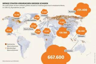 Die Maßeinheit CO₂-Äquivalent gibt die Klimawirkung unterschiedlicher Treibhausgase wie Methan (CH₄), Kohlenstoffdioxid (CO₂) und Lachgas (N₂O) an Mooratlas Infografik: Die zwölf Länder mit dem weltweit größten Ausstoß an Treibhausgasen durch entwässerte Moore, in 1.000 CO»-Äquivalenten pro Jahr