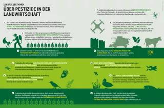 Pestizidatlas 2022 - 12 Lektionen