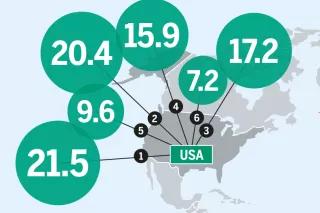 Graphic "Big money, small future" Graphic "Big money, small future"
