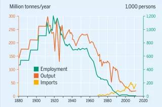 Outcut from the graphic "Decline in the old country" Outcut from the graphic "Decline in the old country"