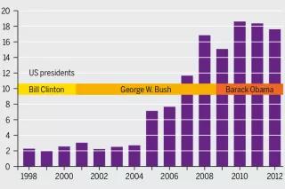 Graphic "Money for special interests" Graphic "Money for special interests"