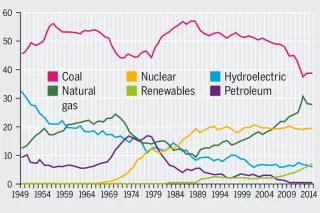 Outcut from the praphic "Frackers against miners" Outcut from the praphic "Frackers against miners"