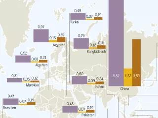 Aus dem Meeresatlas 2017: Die Top-20-Länder mit dem schlechtesten Plastikabfall-Management Infografik aus dem Meeresatlas 2017: Die Top-20-Länder mit dem schlechtesten Plastikabfall-Management