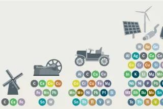 Infographic from the Ocean Atlas – 300 Years – Technological Development and Metal Consumption