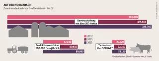 Agraratlas - Infografik - Anzahl von Großbetrieben in der EU Agraratlas - Infografik - Anzahl von Großbetrieben in der EU