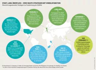 Plastikatlas - Infografik: Stadt, Land Überfluss - Zero-Waste-Strategien mit Vorbildfunktion. Plastikatlas - Infografik: Übersicht wegweisender Strategien zur Eindämmung der Müllflut.