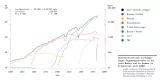Böll.Thema_Infrastrukturen_Grafik: Tageswegstrecke in Frankreich