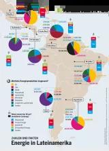 Factsheet: Energie in Lateinamerika