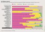 Grafik: Rote Listen der Insekten in Deutschland, akute Trends bei den langfristig rückläufigen Insektengruppen, Verteilung in Prozent der Arten
