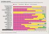 Grafik: Rote Listen der Insekten in Deutschland, akute Trends bei den langfristig rückläuﬁgen Insektengruppen, Verteilung in Prozent der Arten