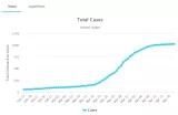 Total SARS-CoV-2 cases in Hong Kong SAR Total SARS-CoV-2 cases in Hong Kong SAR