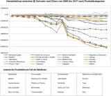 Handelsbilanz zwischen El Salvador und China Handelsbilanz zwischen El Salvador und China