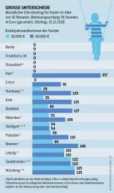 Infrastrukturatlas: Elternbeitrag zur Tagesbetreuung in Deutschland Infrastrukturatlas: Infografik zum monatlichen Elternbeitrag zur Tagesbetreuung im Vergleich in deutschen Städten.