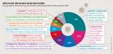 Fleischatlas Infografik: Hauptgründe für die Verbreitung von Zoonosen in 183 dokumentierten Fällen, 1940 bis 2004