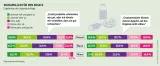 Fleischatlas Infografik: Ergebnisse der Jugendumfrage